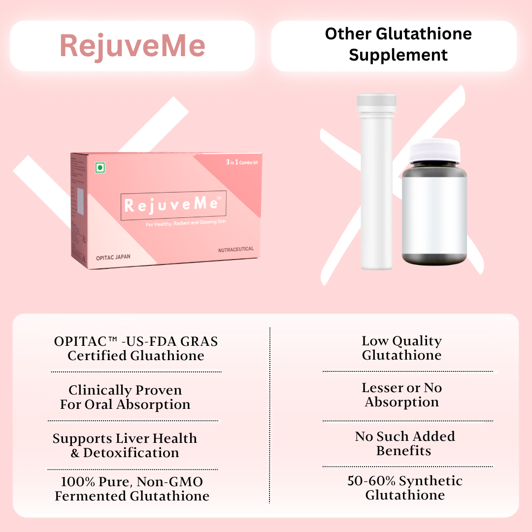 RejuveMe – Glutathione Skin Brightening & Detox Supplement Kit | Japanese OPITAC™ Glutathione + Vitamin C | 30-Day Skin Glow & Liver Cleanse Routine