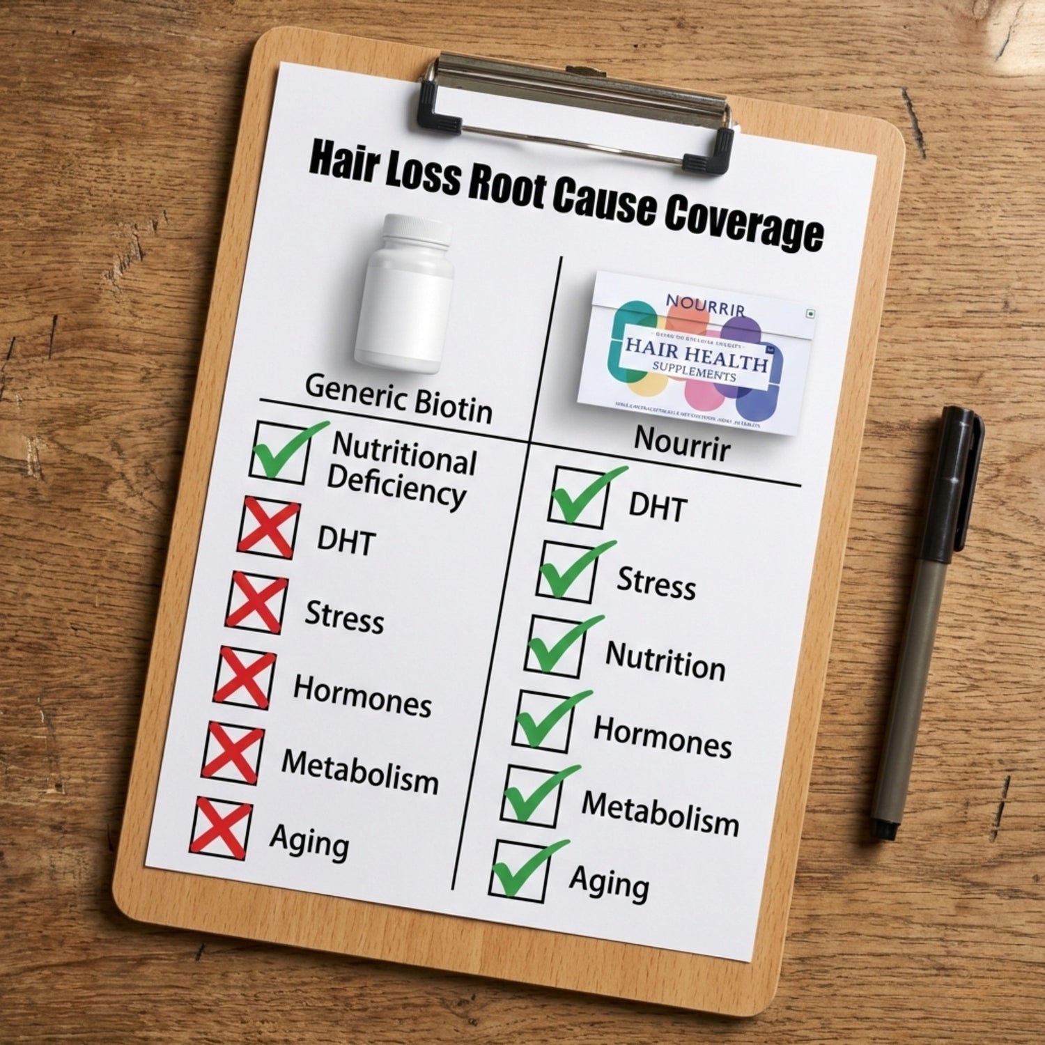 Hair Health Supplements