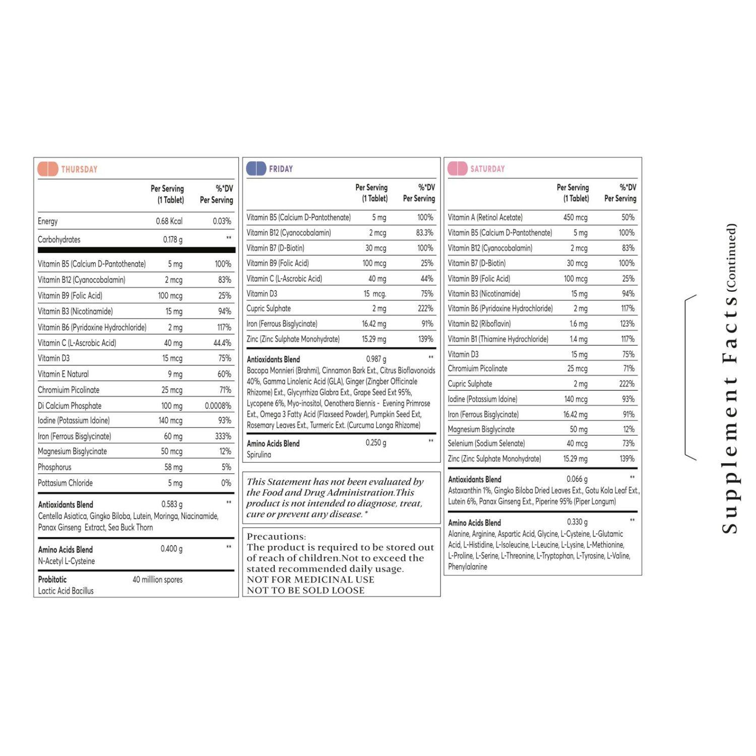 Everyday Hair Health Tablets (Female) - For Hair Growth &amp; Reduction in Hair Fall