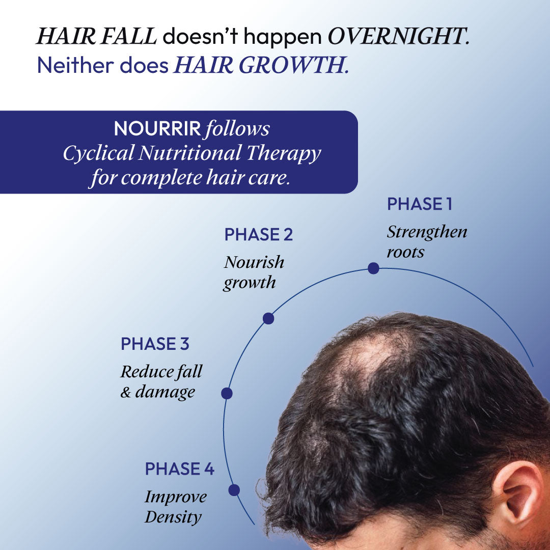 Hair Health Supplements - Male