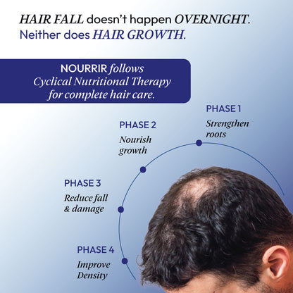Hair Health Supplements - Male