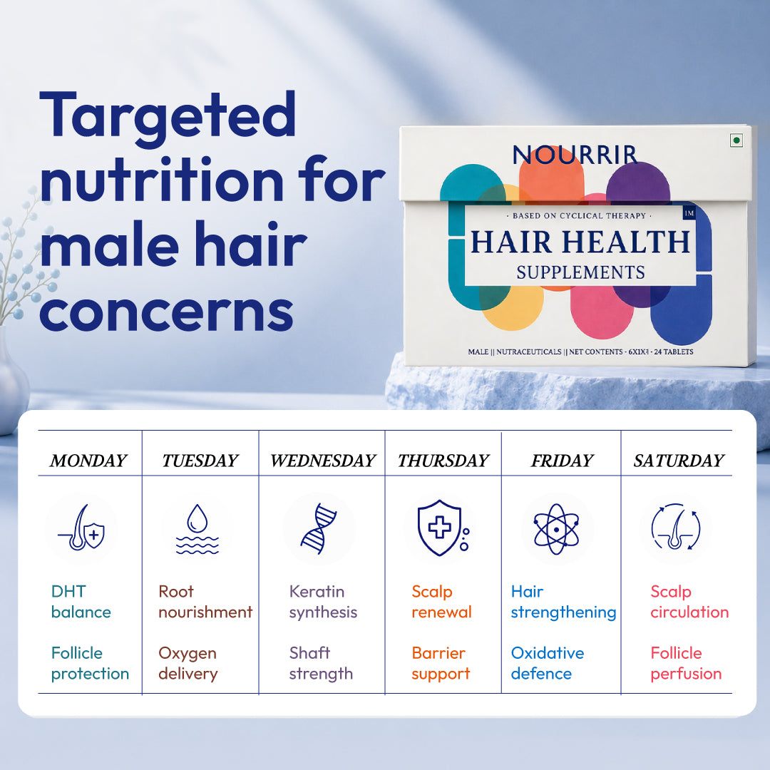 Hair Health Supplements - Male