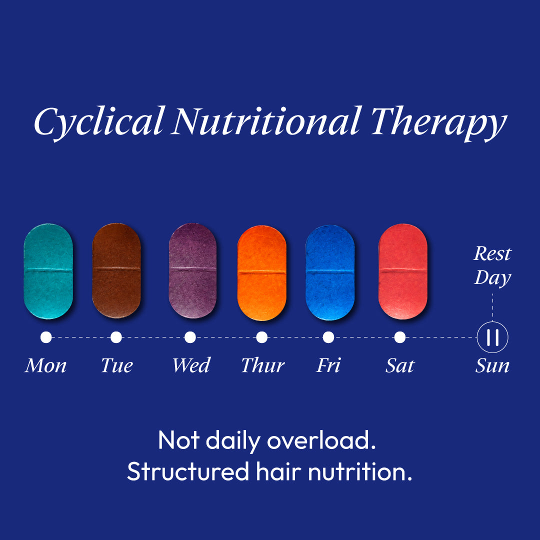 Hair Health Supplements - Male