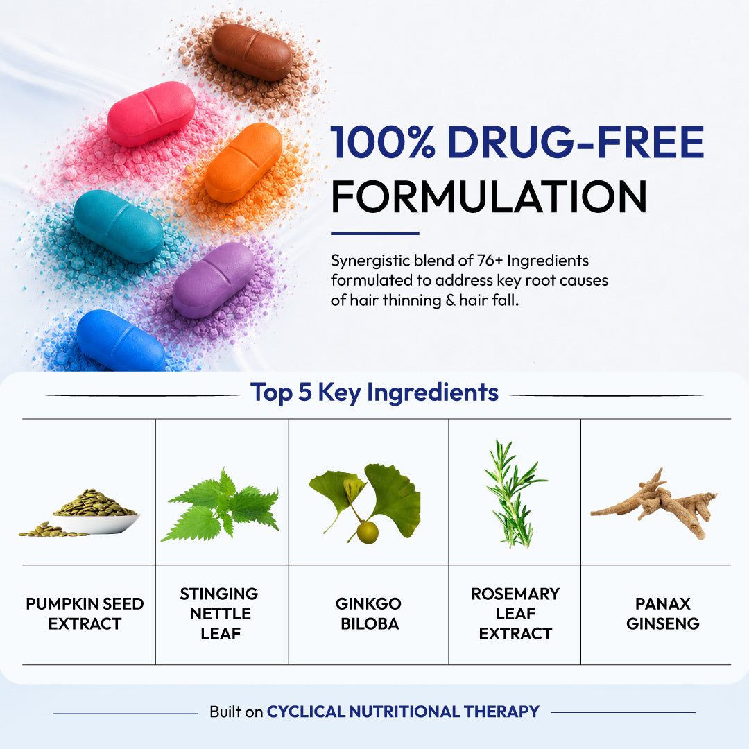 Hair Health Supplements - Male