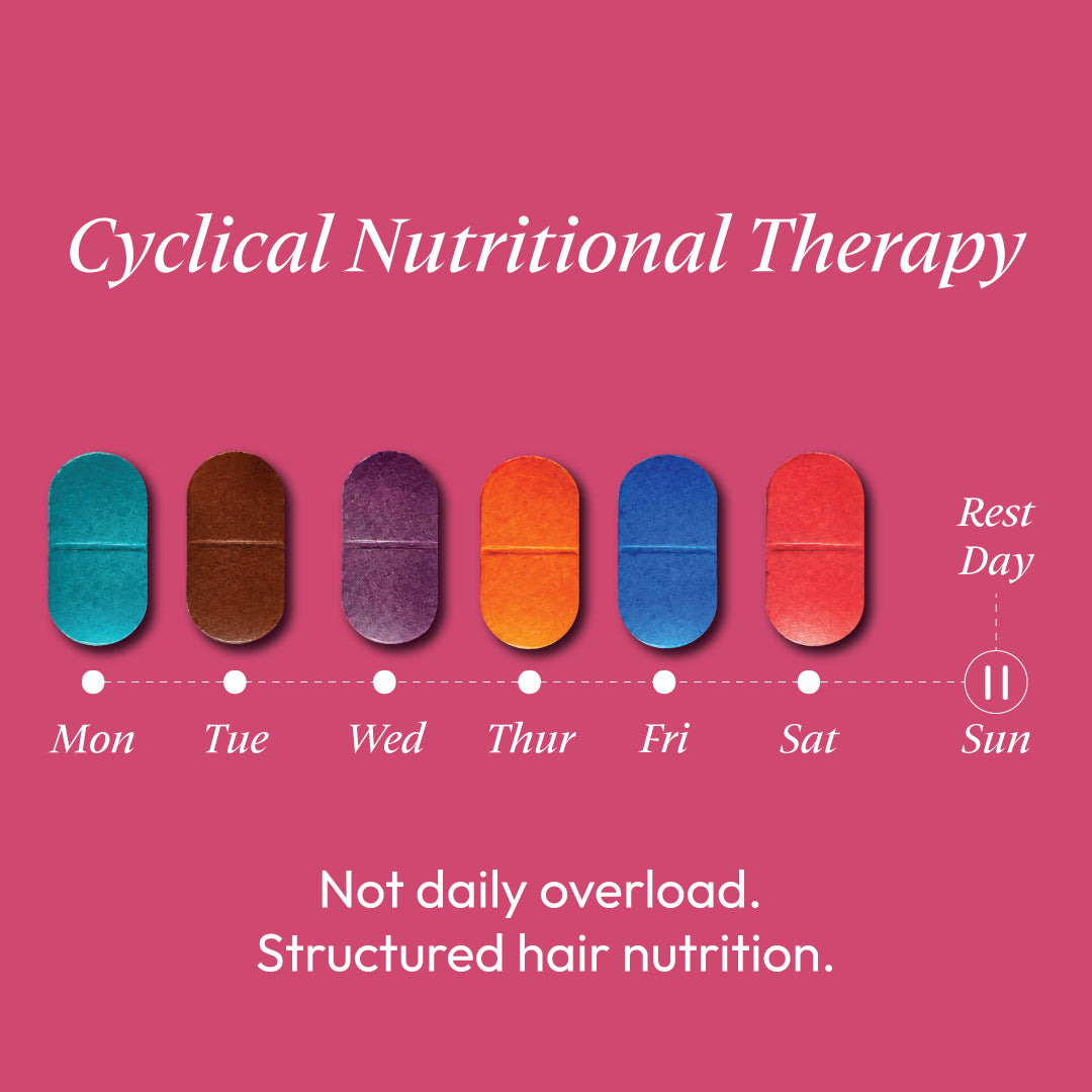 Hair Health Supplements - Female