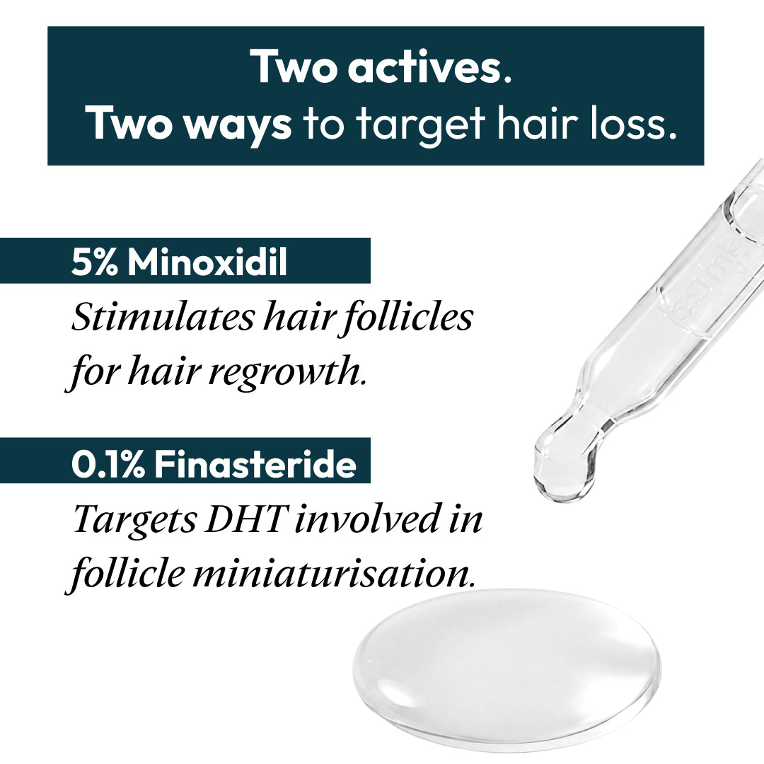 5% Minoxidil &amp; 0.1% Finasteride Solution